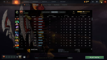 MMR: 100 - Behavior: 10530