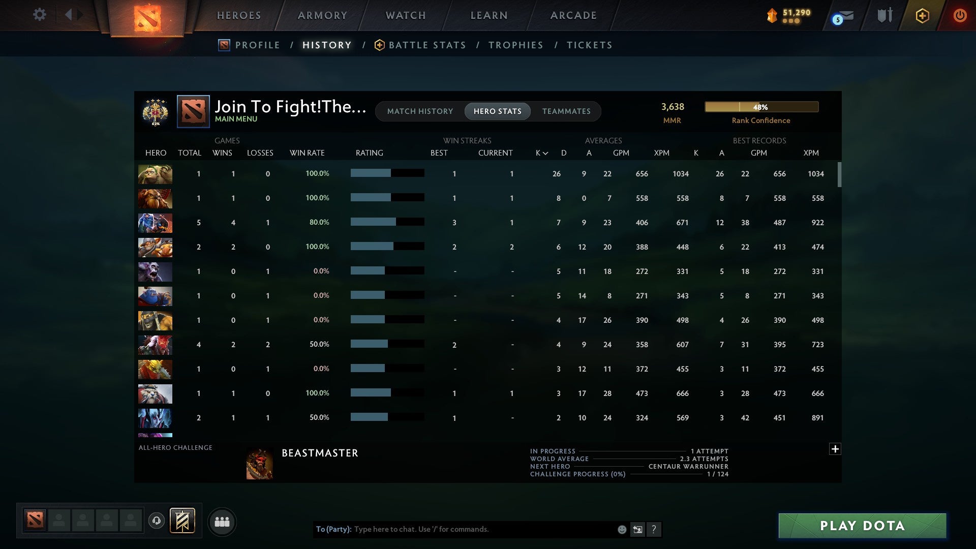 Legend IV | MMR: 3638 - Behavior: 9079 - Communication: 9079