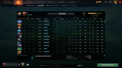 MMR: 3083 - Behavior: 12000