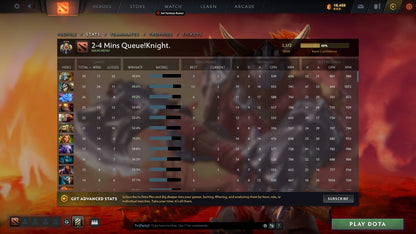 Legend III | MMR: 3372 - Behavior: 9698