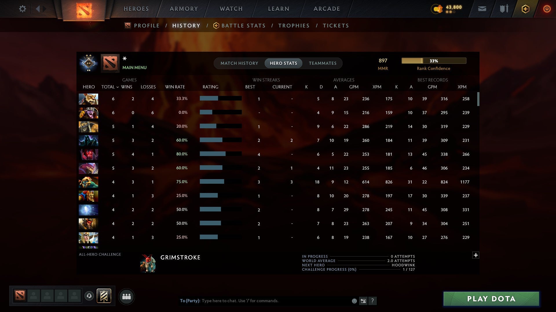 MMR: 897 - Behavior: 10976