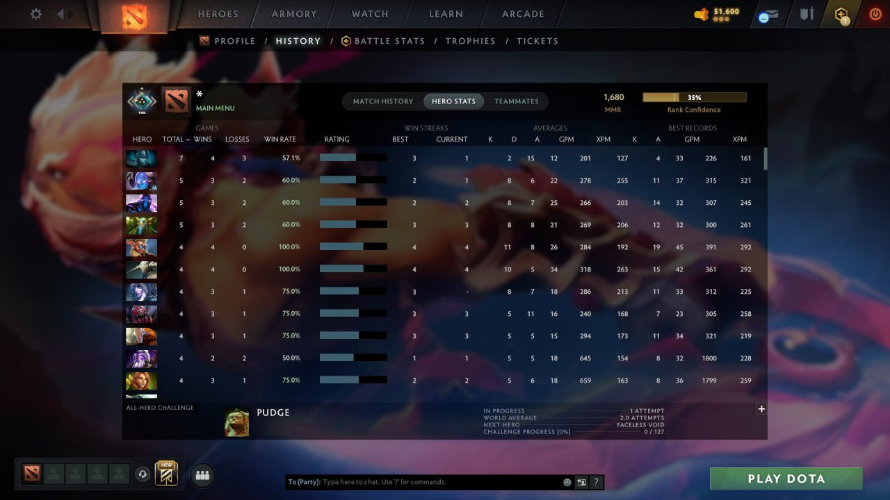 MMR: 1680 - Behavior: 12000