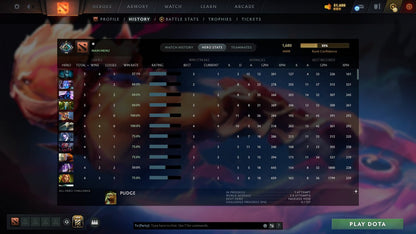 MMR: 1680 - Behavior: 12000