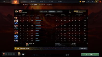 MMR: 3799 - Behavior: 10594