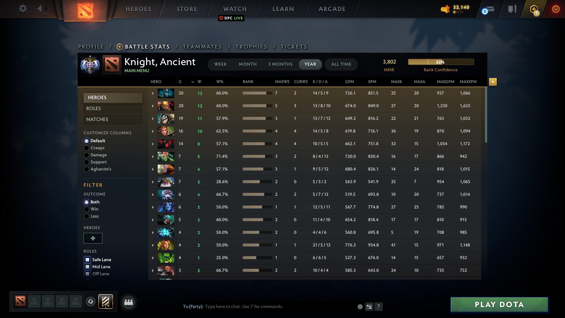 Ancient I | MMR: 3802 - Behavior: 9980