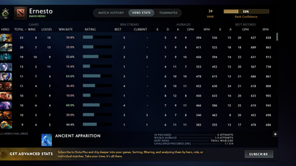Herald I | MMR: 34 - Behavior: 9431 - Communication: 9431