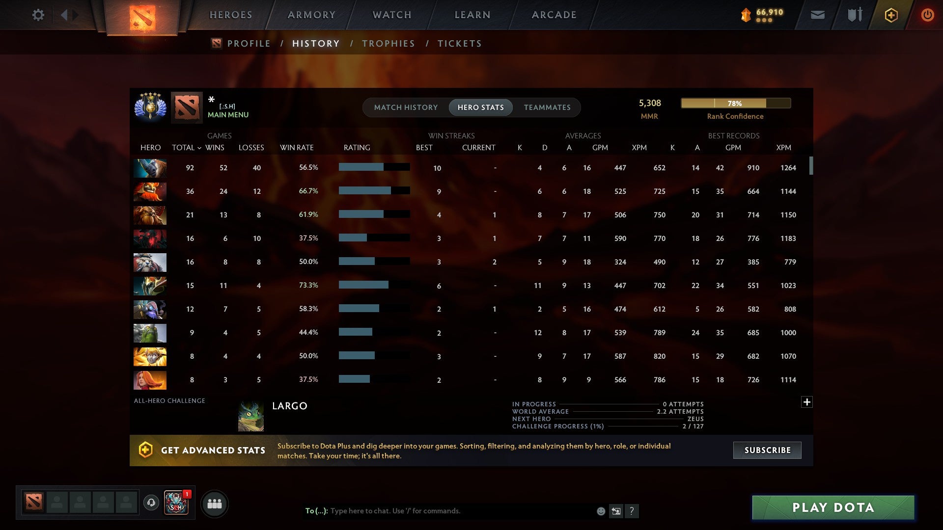 MMR: 5308 - Behavior: 10052