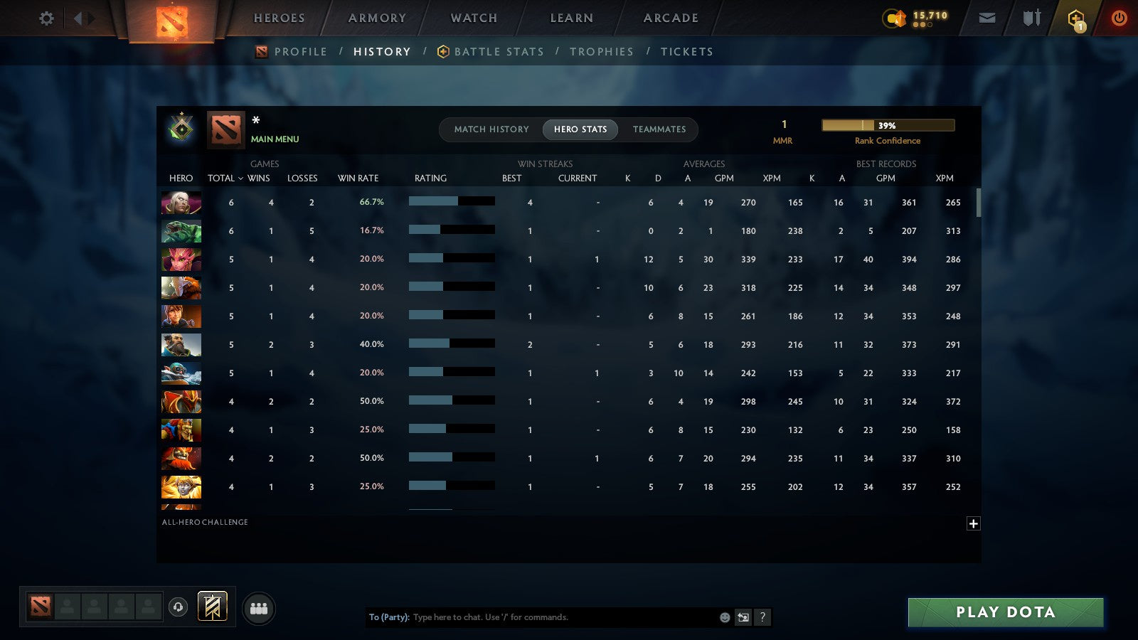 MMR: 1 - Behavior: 11388