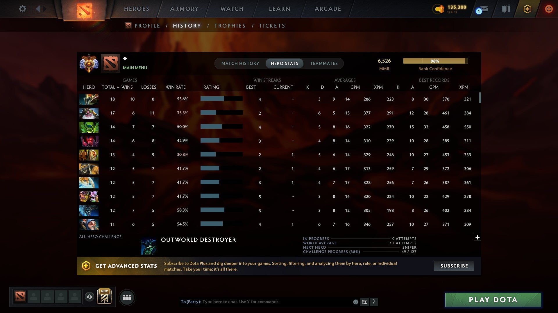 MMR: 6526 - Behavior: 12000