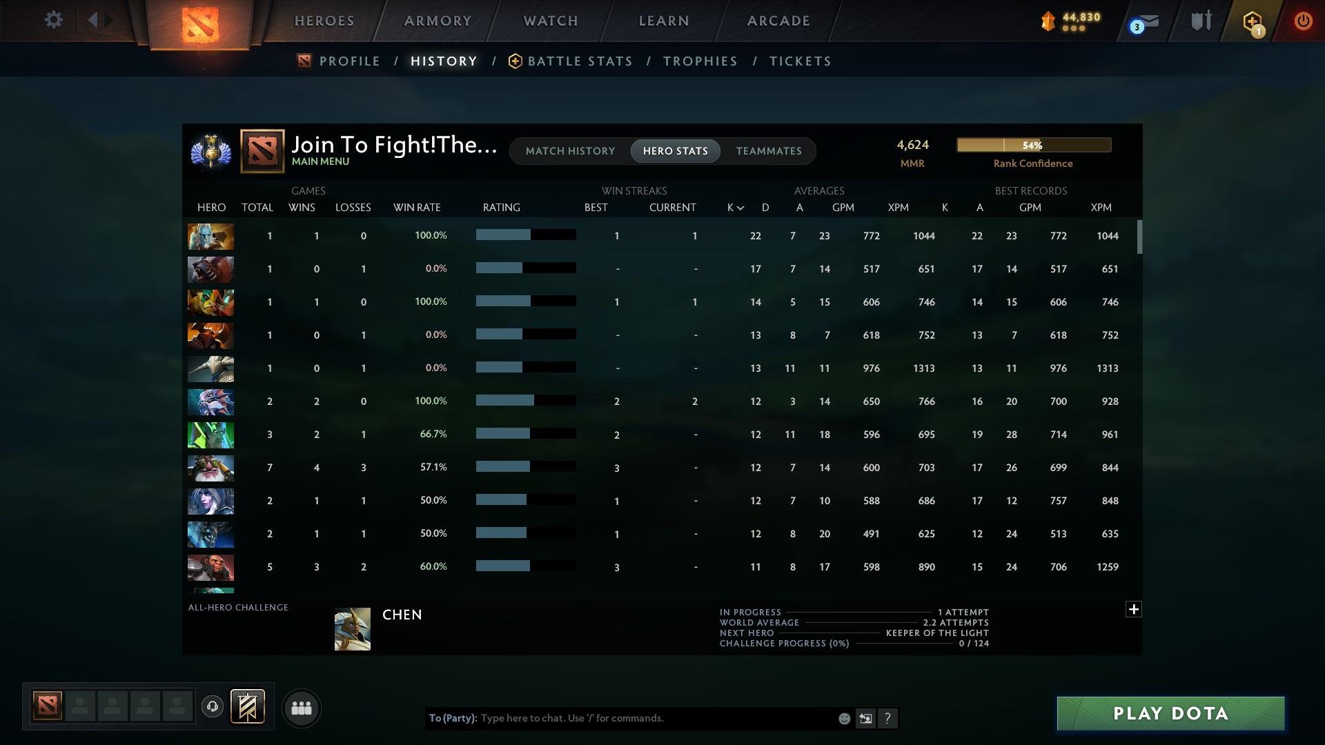 Divine II | MMR: 4624 - Behavior: 10992 - Communication: 10992