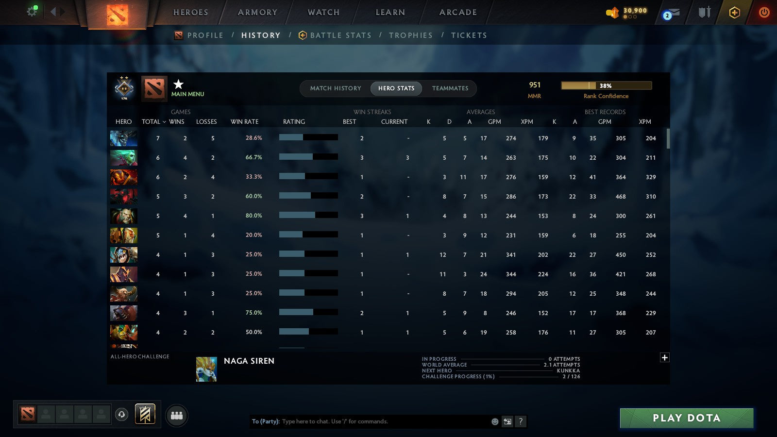 MMR: 1000 - Behavior: 9970