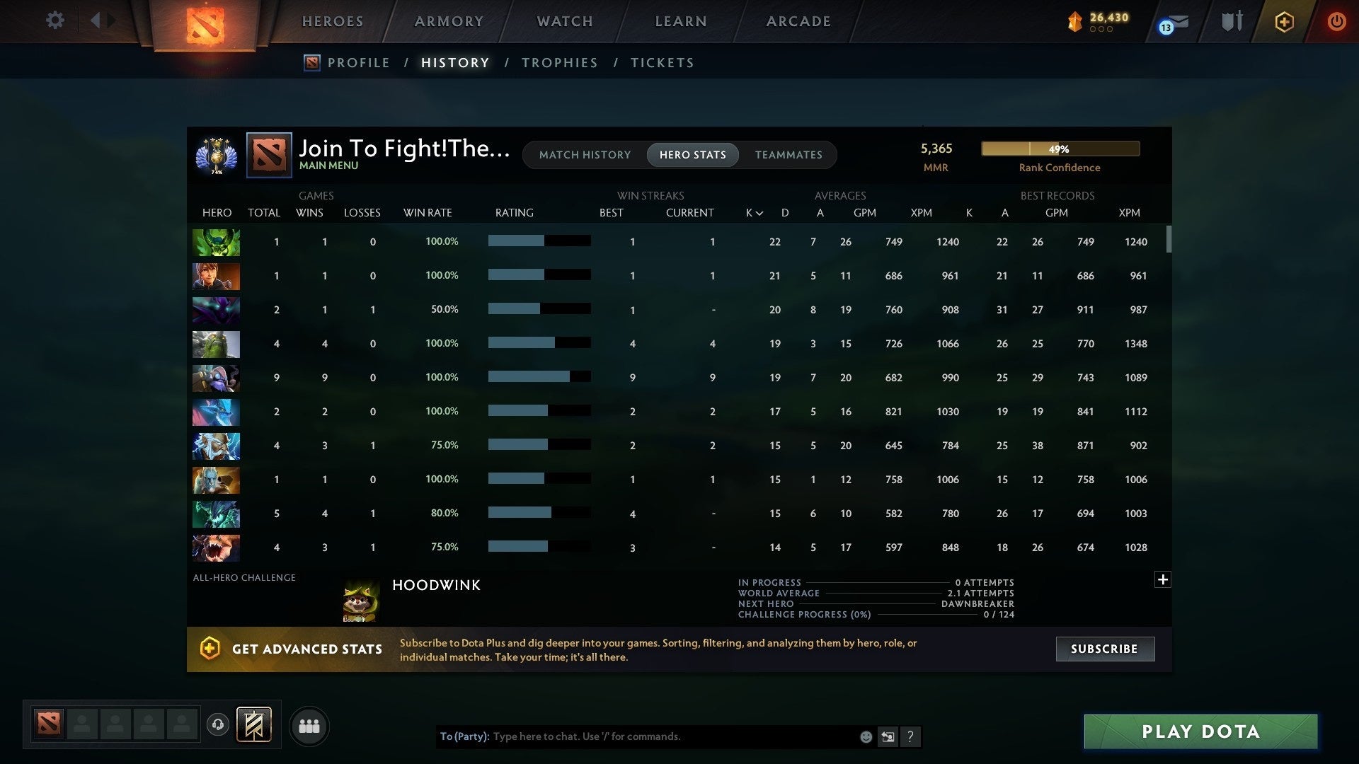 Divine IV | MMR: 5365 - Behavior: 10148 - Communication: 10148