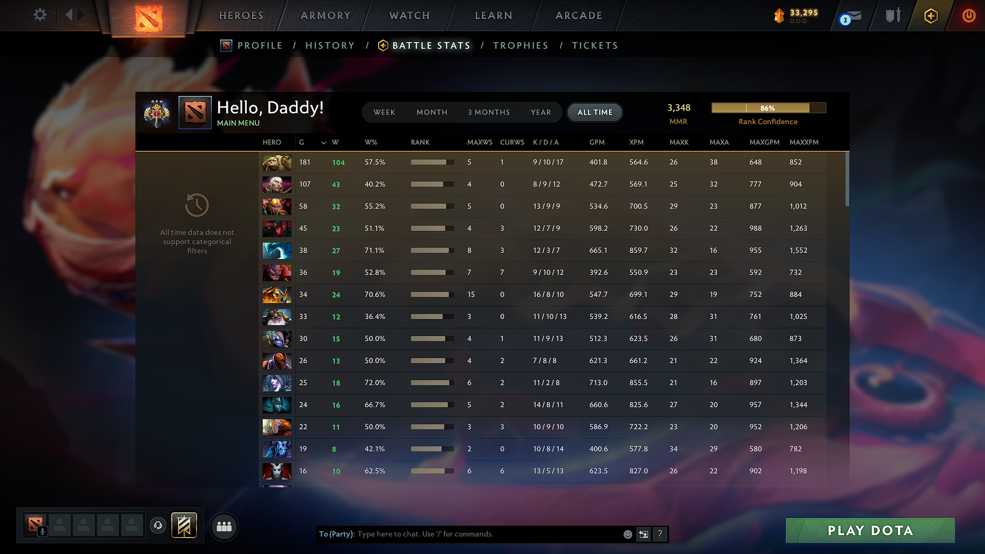 Legend III | MMR: 3348 - Behavior: 10604 - Communication: 10604