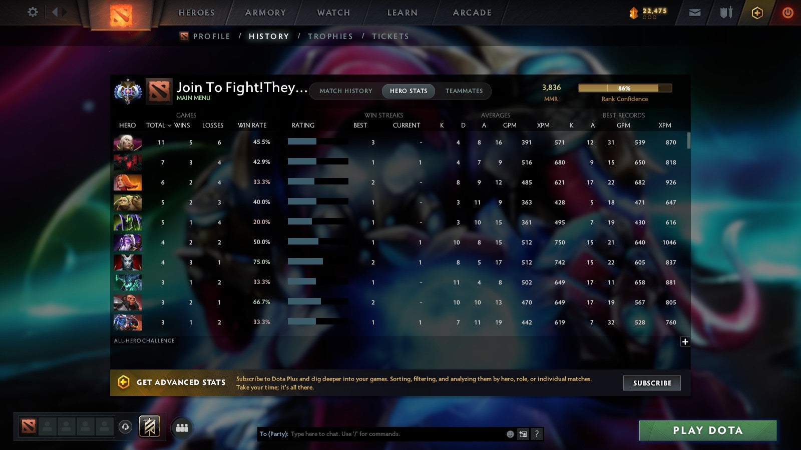 MMR: 3836 - Behavior: 8220