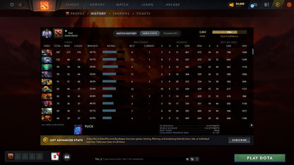 MMR: 3882 - Behavior: 12000