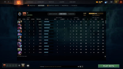 MMR: 1092 - Behavior: 12000