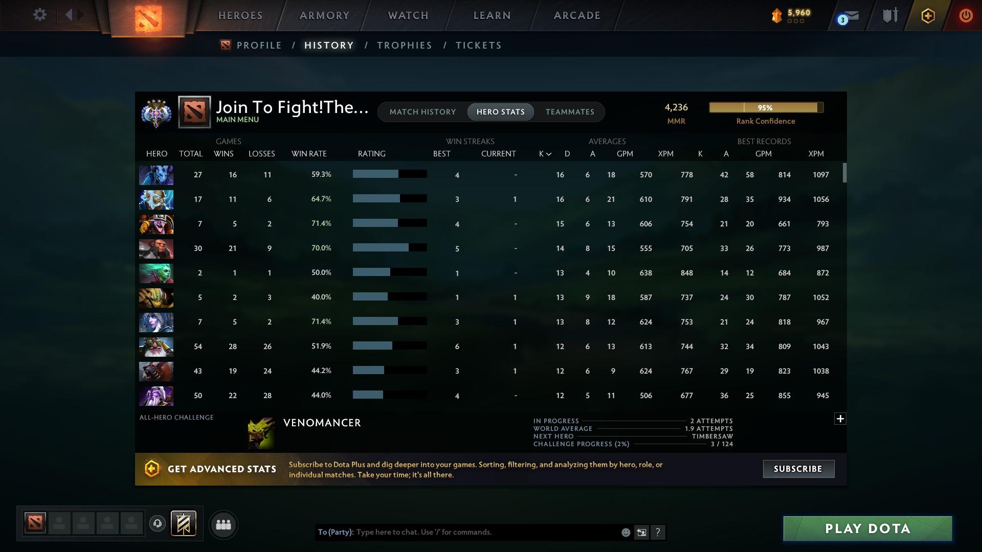 Ancient IV | MMR: 4236 - Behavior: 8665 - Communication: 8665