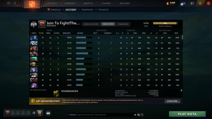 Ancient IV | MMR: 4236 - Behavior: 8665 - Communication: 8665