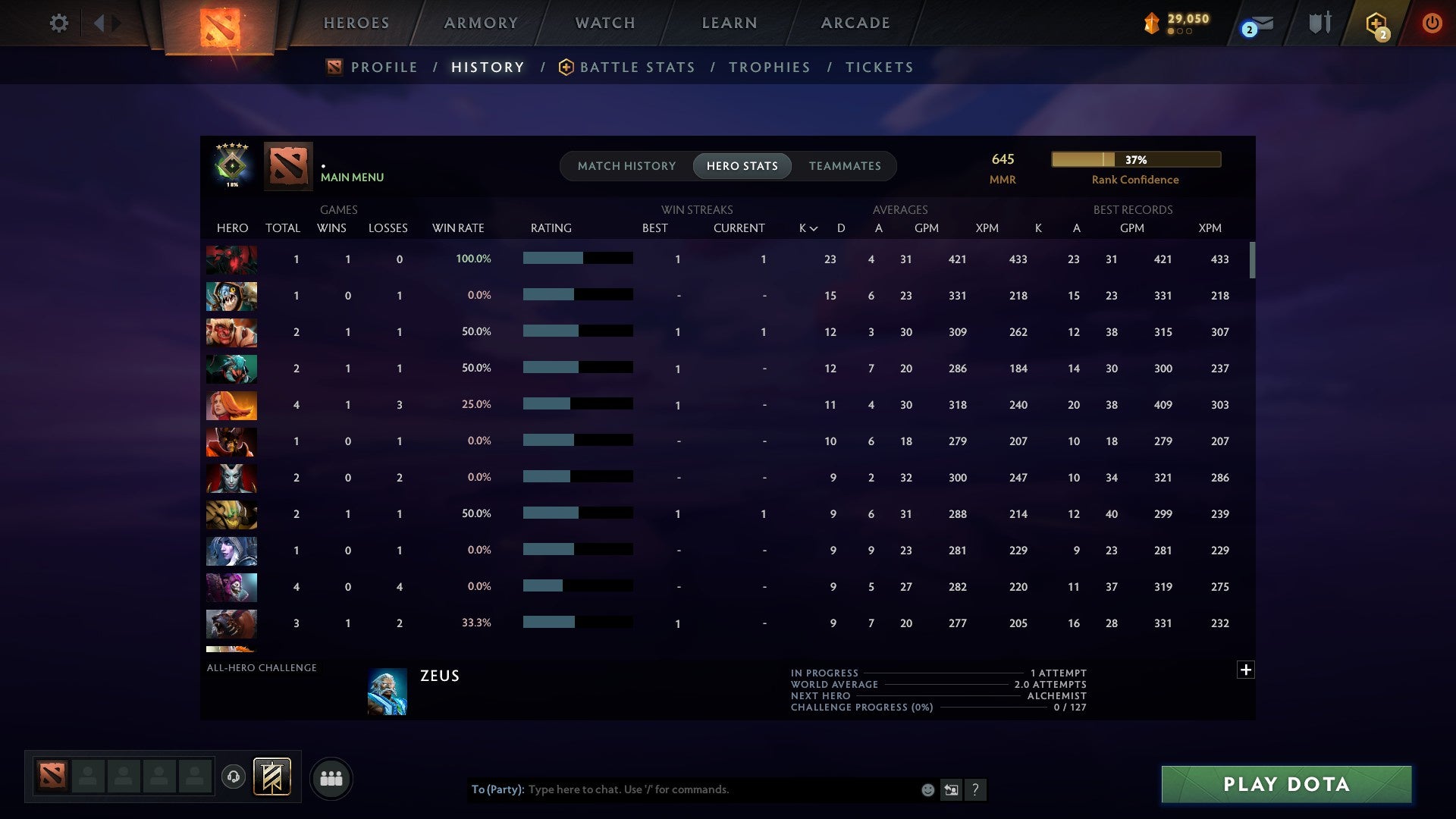 MMR: 645 - Behavior: 11670