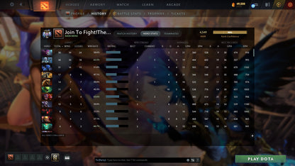 Ancient II | MMR: 3883 - Behavior: 8991 - Communication: 8991