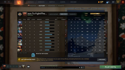 Legend IV | MMR: 3546 - Behavior: 8154 - Communication: 8154