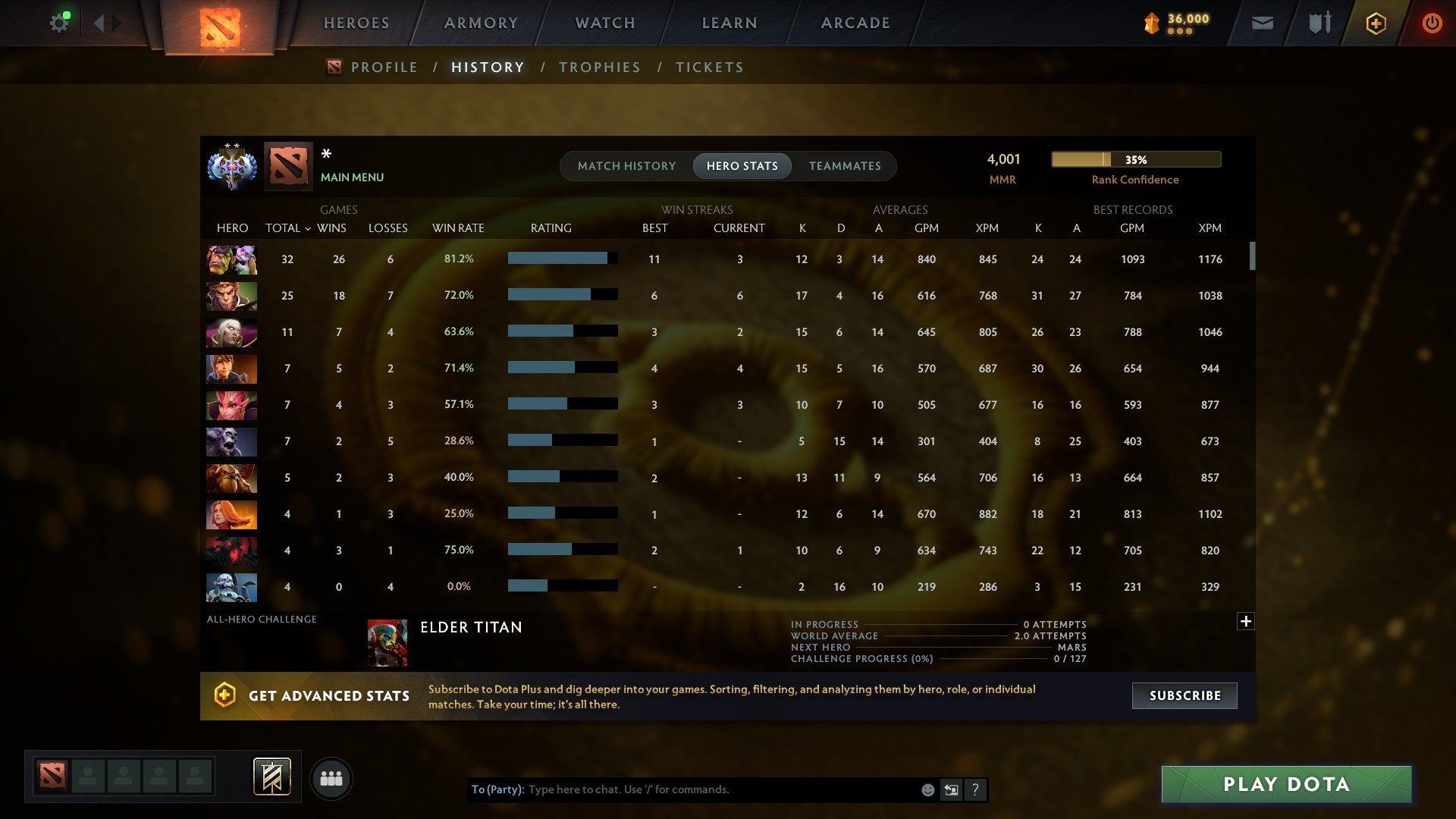 MMR: 4001 - Behavior: 10934