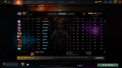 MMR: 5228 - Behavior: 11741