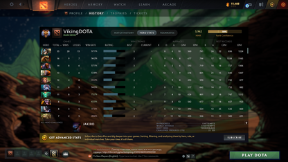 Immortal | MMR: 5962 - Behavior: 11048 - Communication: 11407