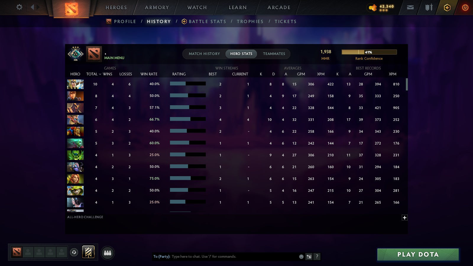 MMR: 1938 - Behavior: 11887