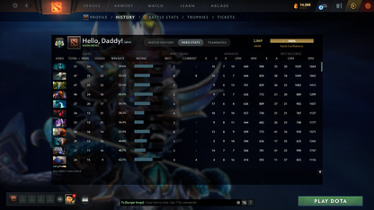 Archon V | MMR: 2869 - Behavior: 8352 - Communication: 8352