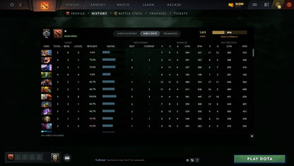 MMR: 1433 - Behavior: 11250