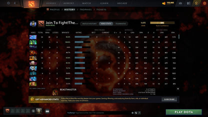 MMR: 4605 - Behavior: 9619