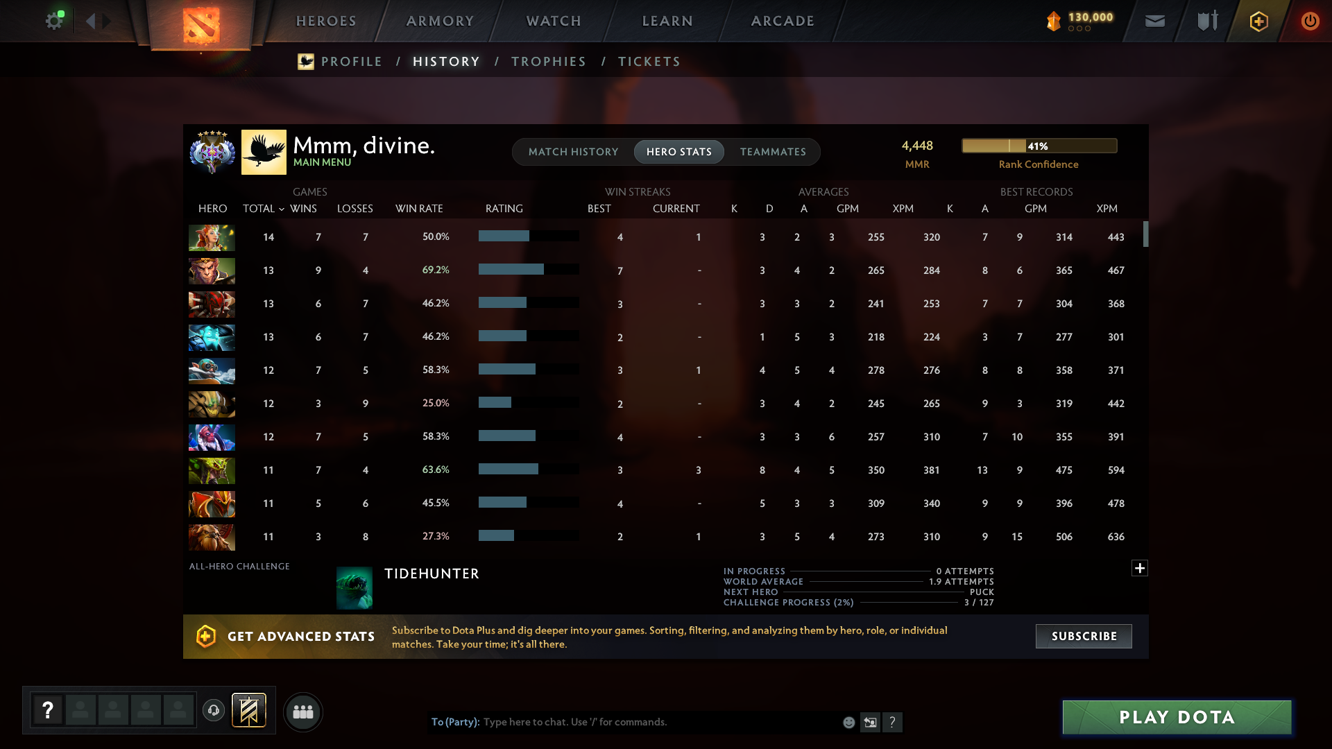 MMR: 4448 - Behavior: 11550