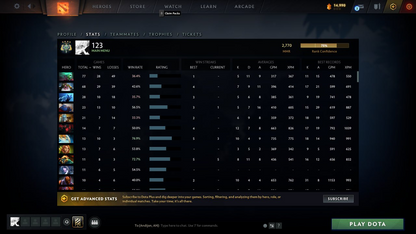 Archon IV | MMR: 2770 - Behavior: 8630