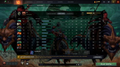 MMR: 592 - Behavior: 9154