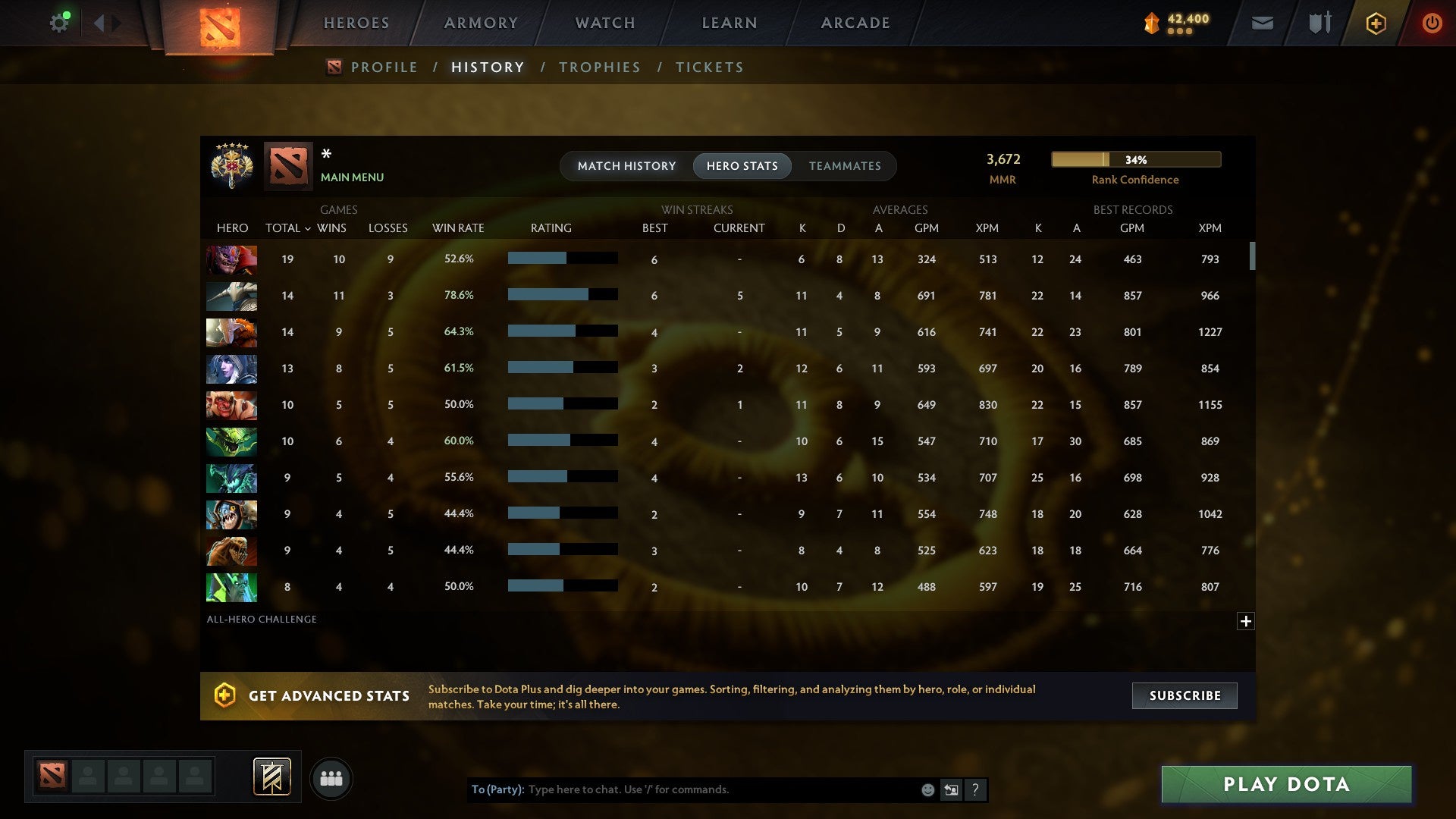 MMR: 3672 - Behavior: 9438