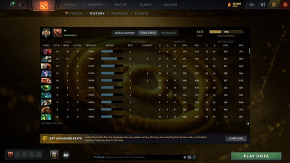 MMR: 3672 - Behavior: 9438