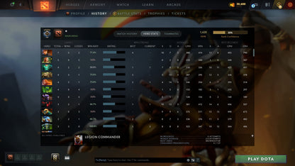 MMR: 1420 - Behavior: 9528