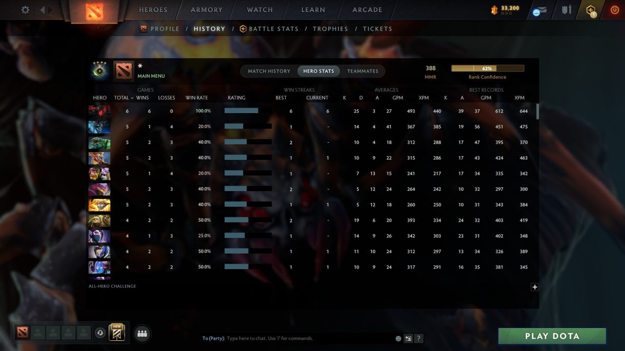 MMR: 388 - Behavior: 11682