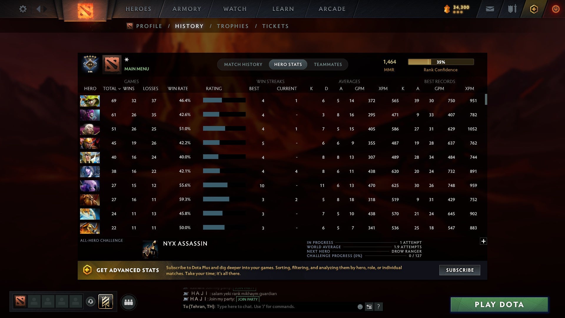MMR: 1464 - Behavior: 8508