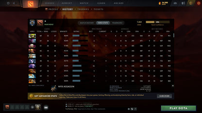 MMR: 1464 - Behavior: 8508