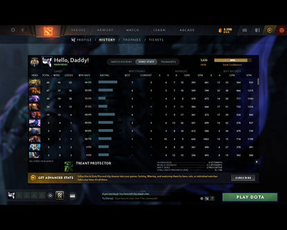 Legend V | MMR: 3626 - Behavior: 8669 - Communication: 8669