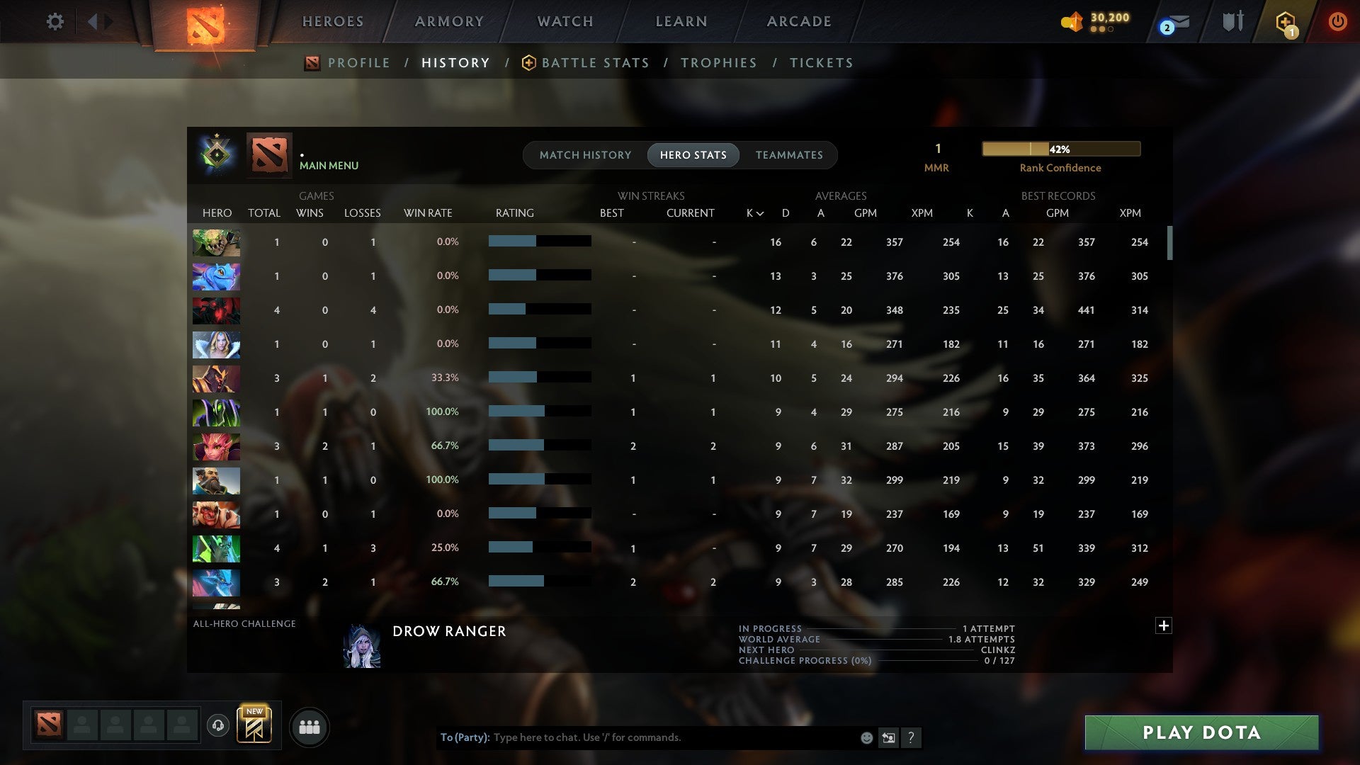 MMR: 1 - Behavior: 12000