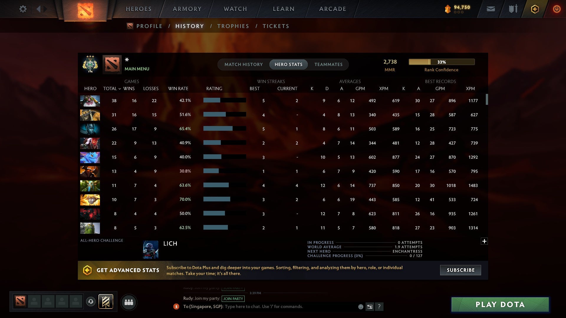 MMR: 2738 - Behavior: 10937