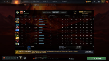 MMR: 2738 - Behavior: 10937