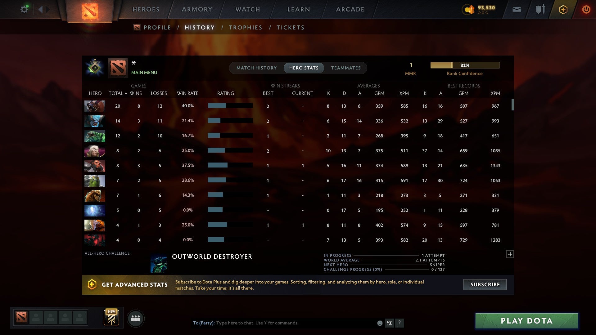 MMR: 1 - Behavior: 8790