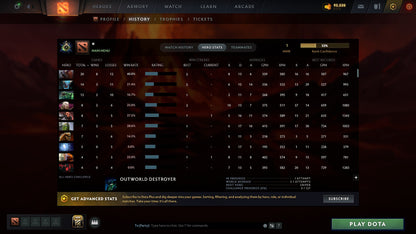 MMR: 1 - Behavior: 8790