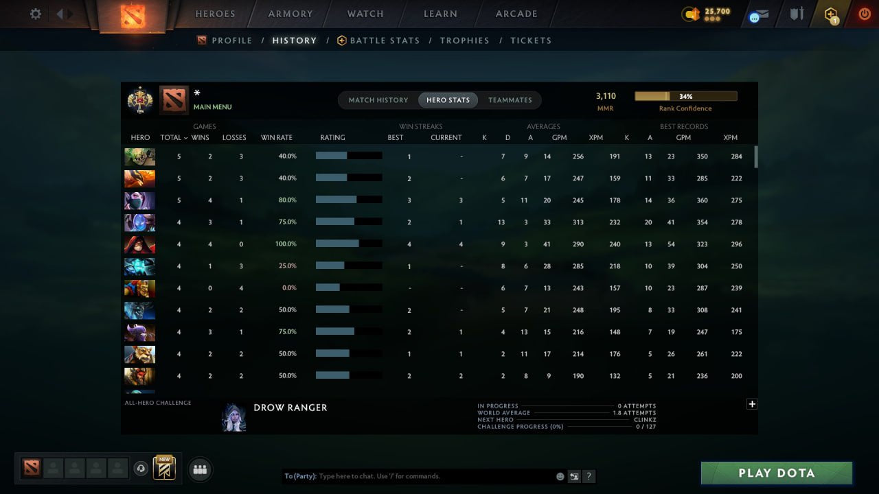 MMR: 3110 - Behavior: 12000