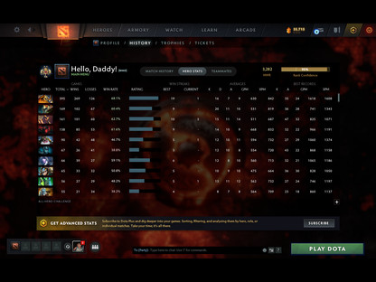 Legend II | MMR: 3282 - Behavior: 9430 - Communication: 9430
