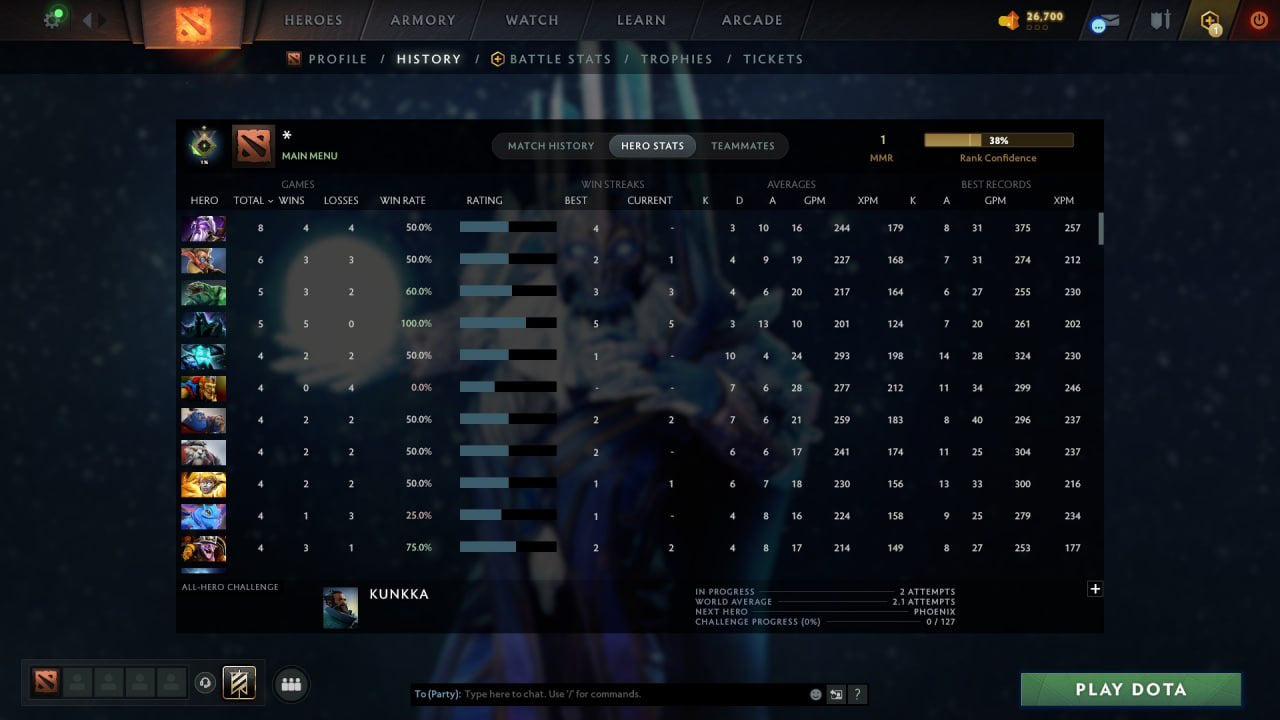 MMR: 1 - Behavior: 12000